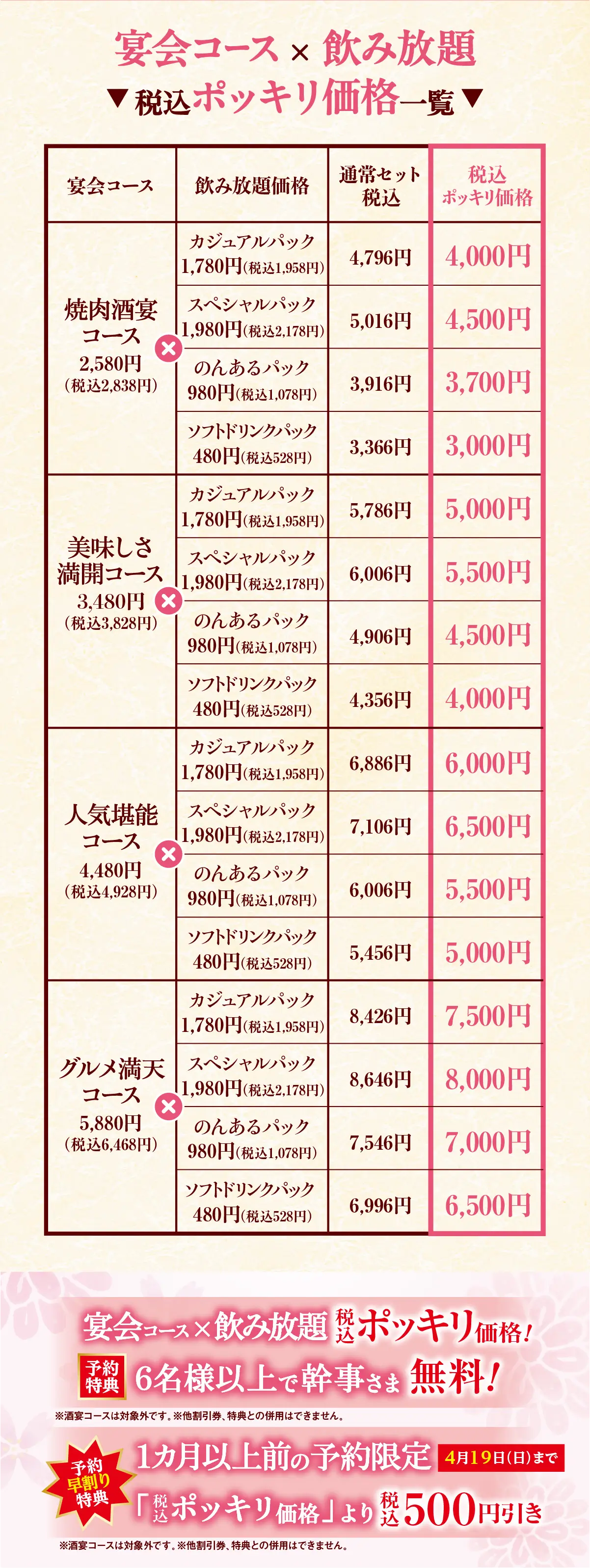 税込ポッキリ価格一覧と特典